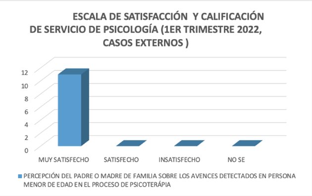 Graph 2