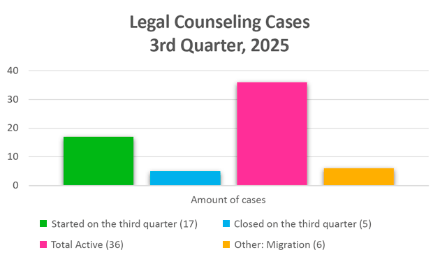 Legal counseling