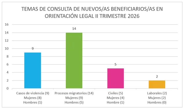 News CEPIA: 11. Grafico 1